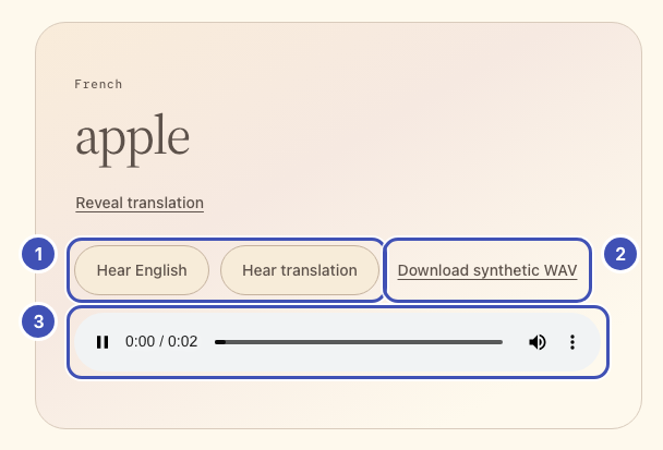The practice card with three numbered outlines: 1 the Hear English and Hear translation buttons, 2 the Download synthetic WAV link, 3 the audio player.