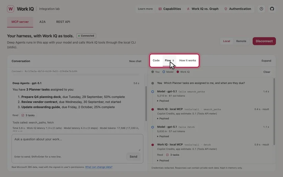 An answer listing three example Planner tasks; the Code, Flow and How it works tabs are ringed and the pointer is on Flow.