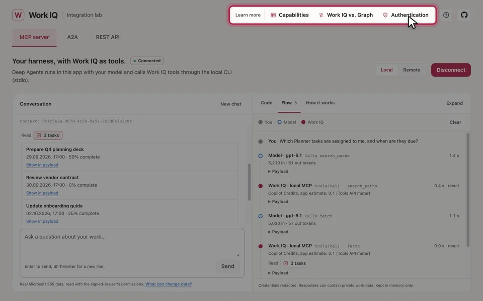 The Learn more group in the header ringed and the pointer on Authentication.